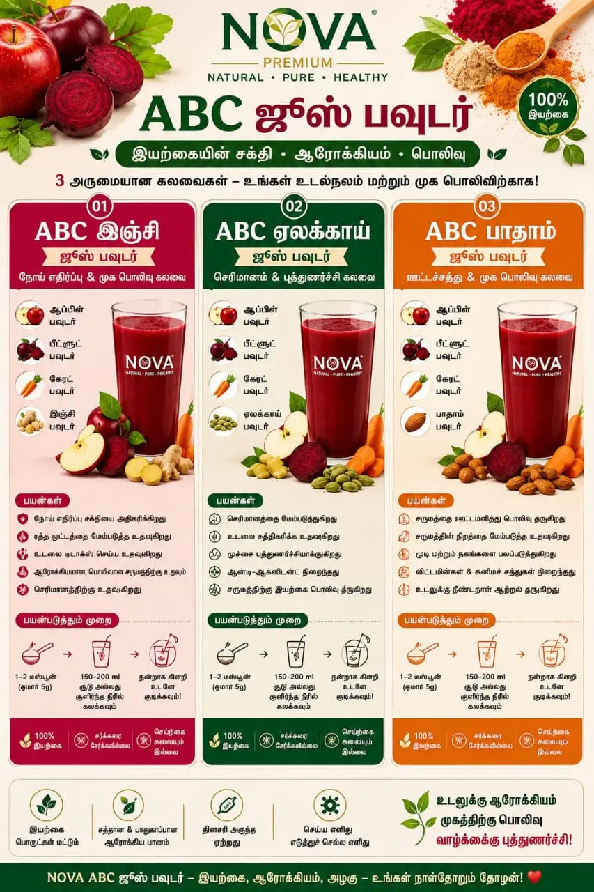 ABC Juice Powder